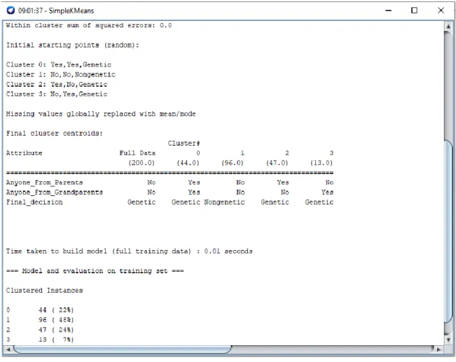 Figure 4.1: Clustering the Training Data Set for 3 Attributes for Getting the Final Decision 