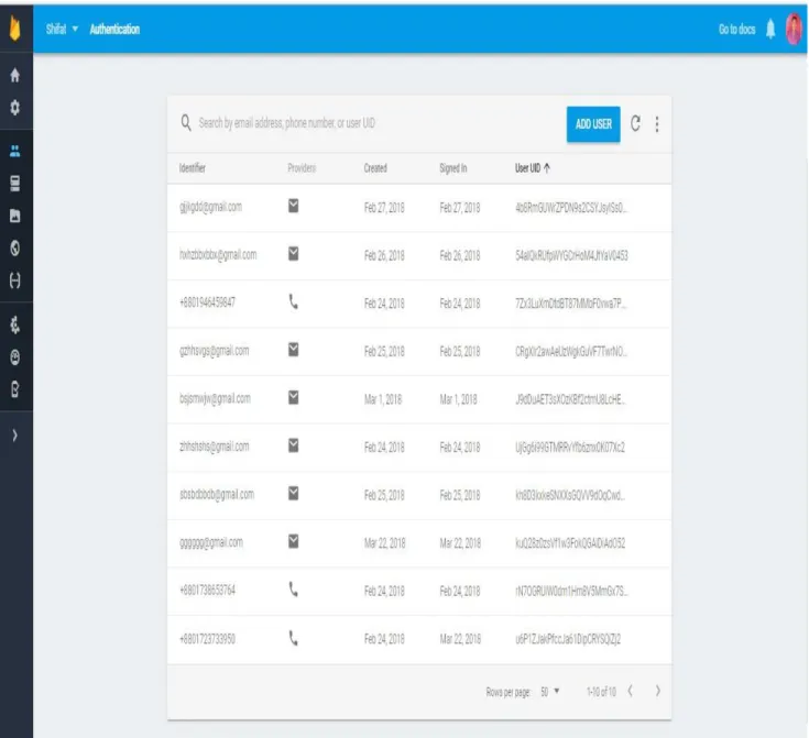 Figure 4.3: Database Design for Android App (Part1) 