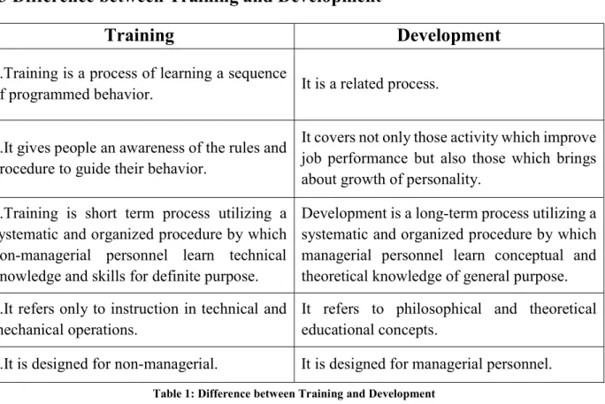Table 1: Difference between Training and Development 