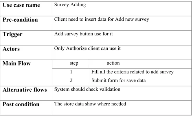 Table 3.2.2 See survey list 