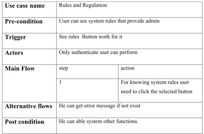 Table 3.2.7 Rules and Regulation 