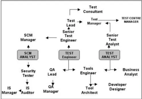 Fig 1.1.1: Software testing process 