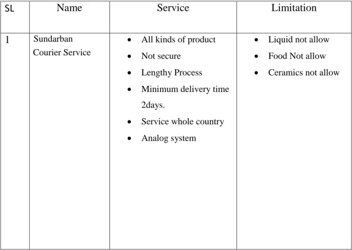 Table  2.3  represent  the  comparative  studies  between  some  others  courier  company  and  our  project (q-courier)
