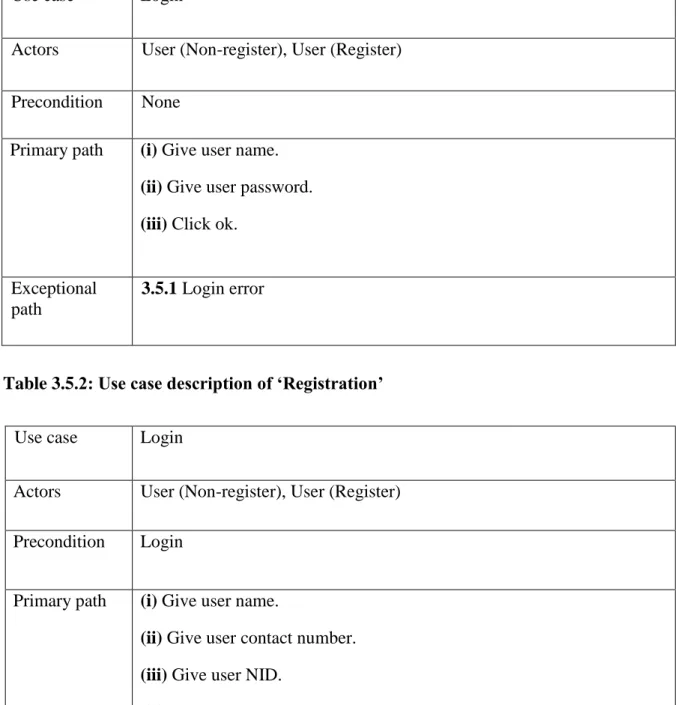 Table 3.5.2: Use case description of ‘Registration’ 