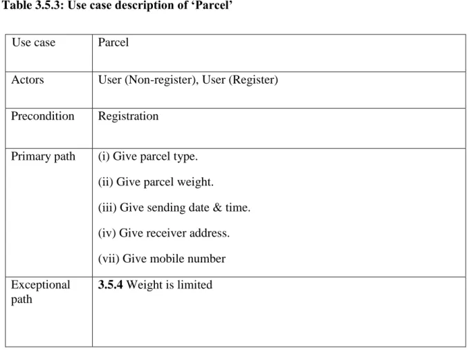 Table 3.5.3: Use case description of ‘Parcel’ 