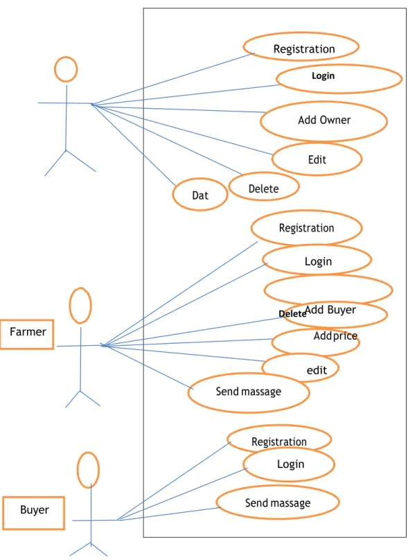 Figure 3.3.1: Processing model 