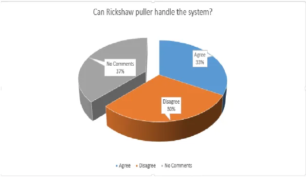 Figure 3.4.4.6: Can puller handle the system. 