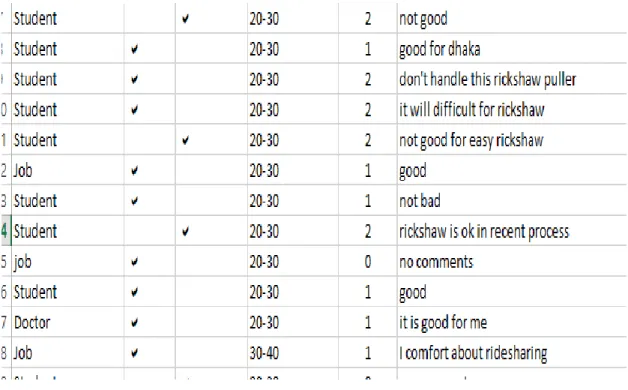 Table 3.4.5: Shows the feature position of top ten reviews 