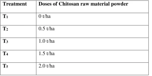 Table 3: Treatments doses of Chitosan raw material powder 