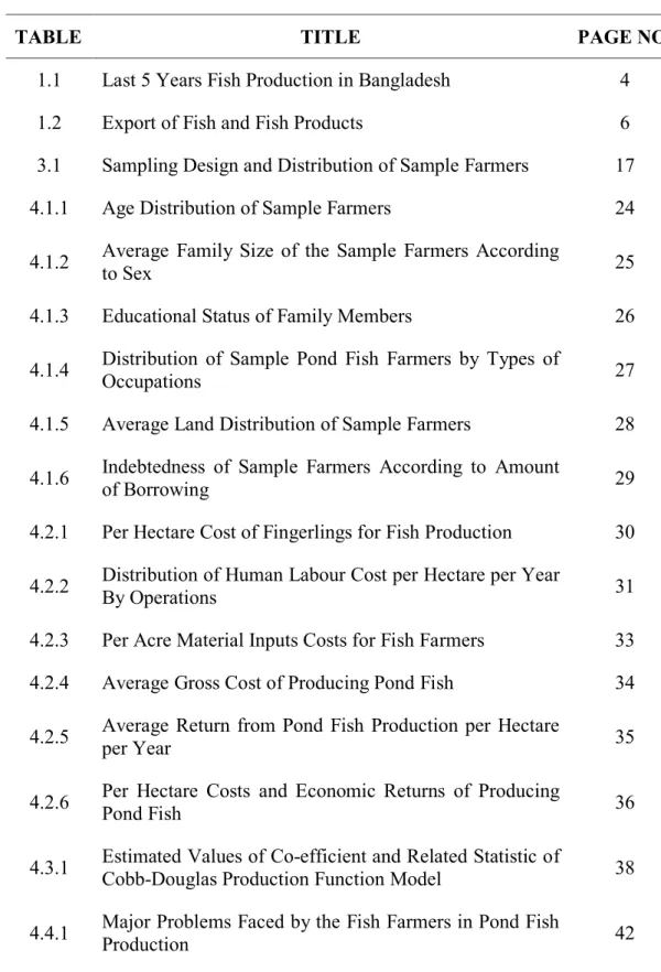 TABLE  TITLE  PAGE NO. 