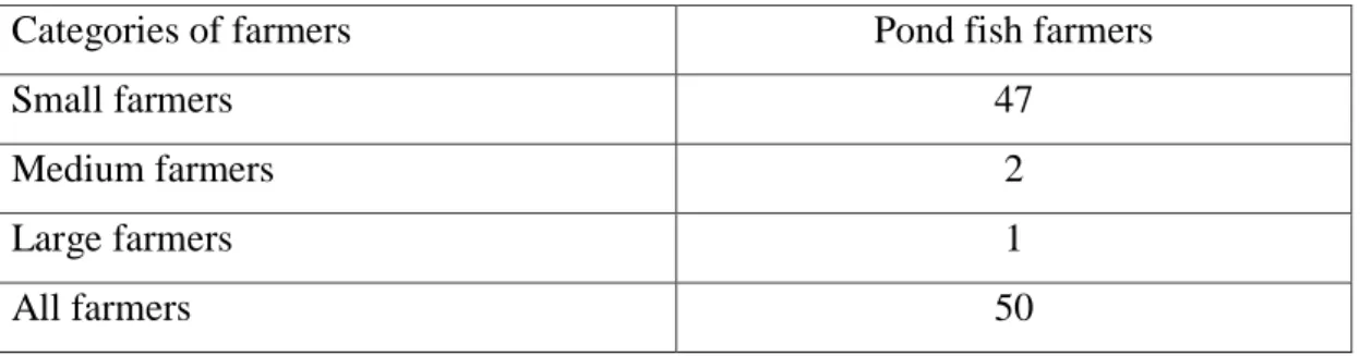 Table 3.1 Sampling Design and Distribution of Sample Farmers  