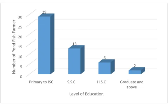 Table 4.1.3 Educational Status of Family Members 