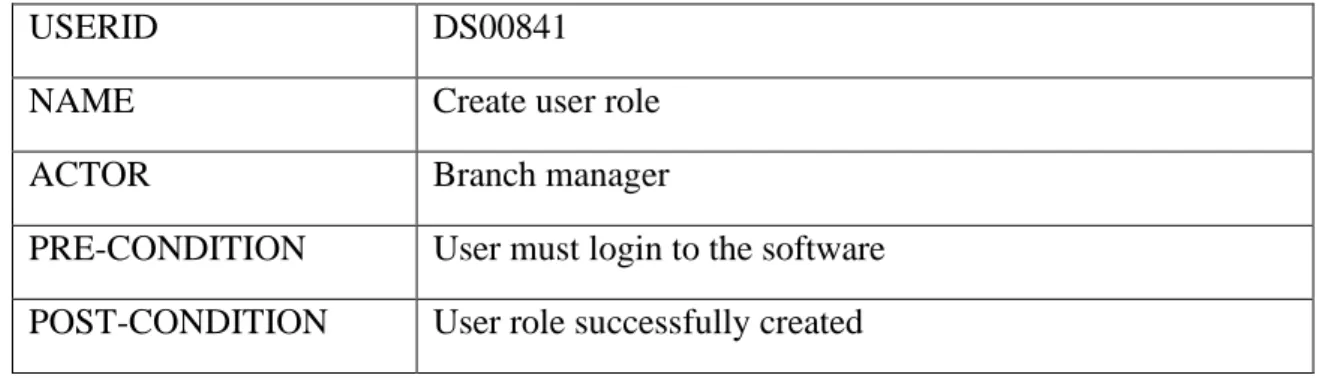 Table 3.3.3.2 the use case description for create user role. Here branch manager has to  login the system and enter the role name then branch manager able to create new user  role