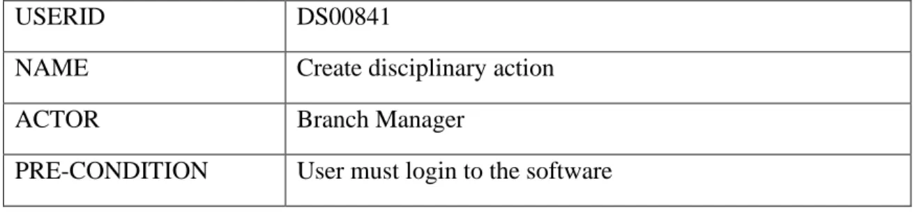 Table 3.3.3.4 the Use Case Description for Create Disciplinary Action. For this purpose,  Branch Manager have to select the employee, offence type, action type and then Branch  Manager able to create new disciplinary action in the software