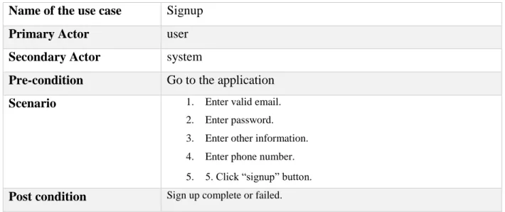 Table 3.2.2.1: Use case description of signup.  