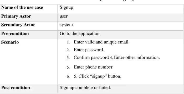 Table 3.2.2.1: Use case description of signup.   