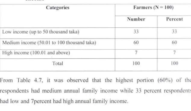 Table  4.8  Distribution  of the Farmers  According  to their  Credit  Received 4.1.7  Credit  received 
