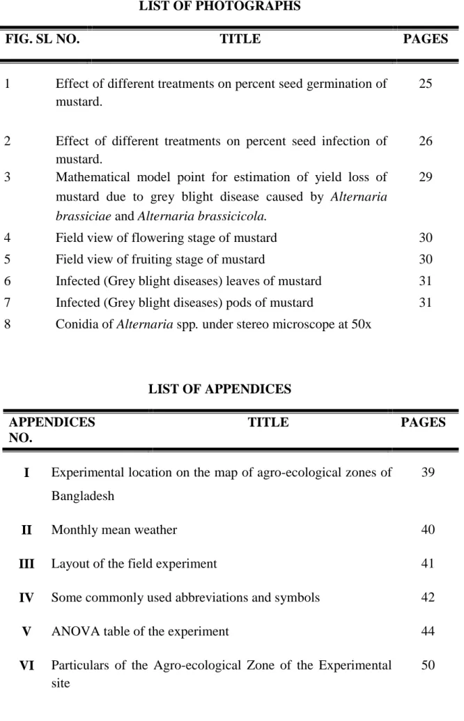 FIG. SL NO. TITLE PAGES