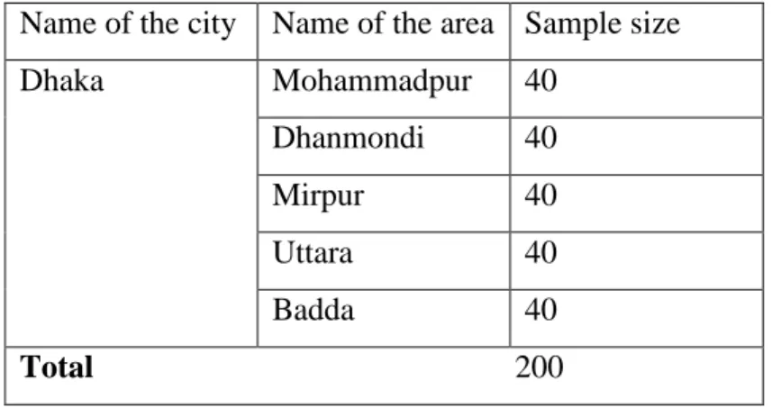 Table 3.2. Sample size of the study  