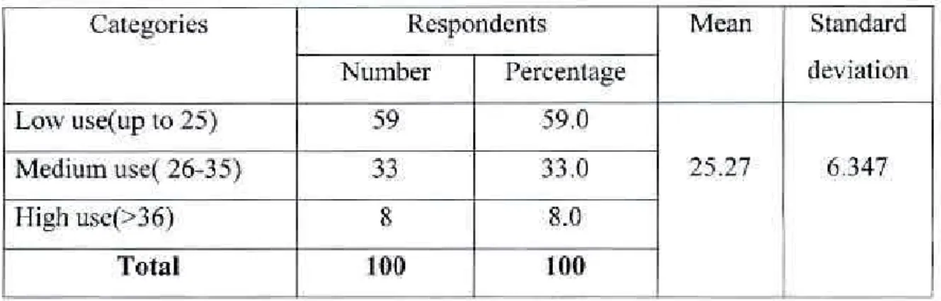 Table 4.2 Number &amp; percentage distribution of rural women according to  their use of communication sources