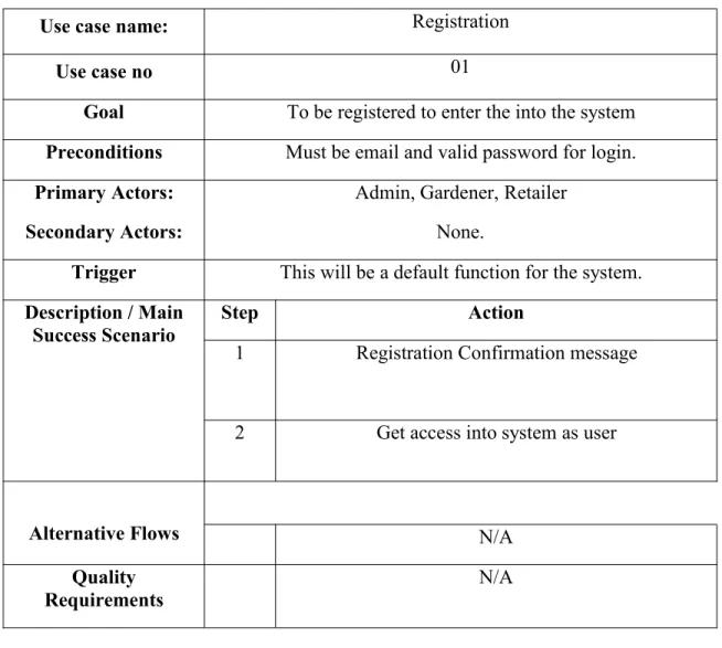 Table 02: Use Case Description of Registration