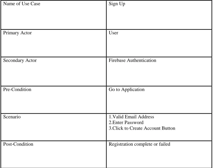 Table 3.3.1: Use Case description of “Sign-up” 