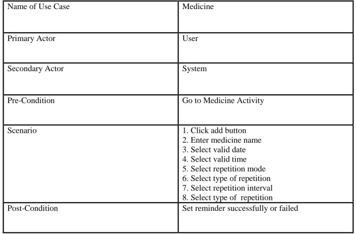 Table 3.3.4: Use Case description of “Medicine” 