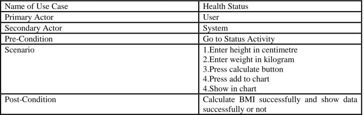 Table 3.3.6: Use Case description of “Health Status” 