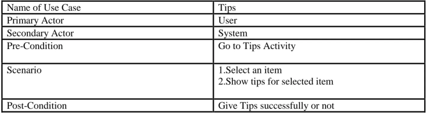Table 3.3.7: Use Case description of “Tips” 