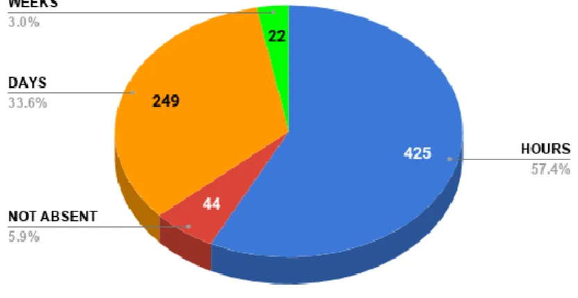 Figure 3.2: Class Distribution after Applying the Classification Rules 