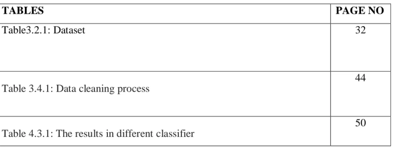 Table 3.4.1: Data cleaning process 