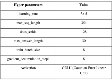 Table 2: Hyperparameter settings 