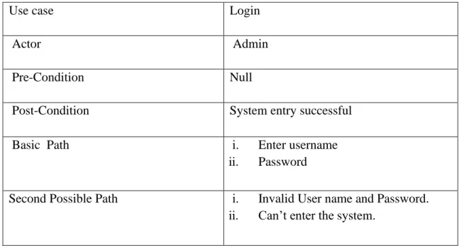 Table  3.1  shows  the  admin  login  descriptions.  Admin  can  login  by  valid  user  name  and  password