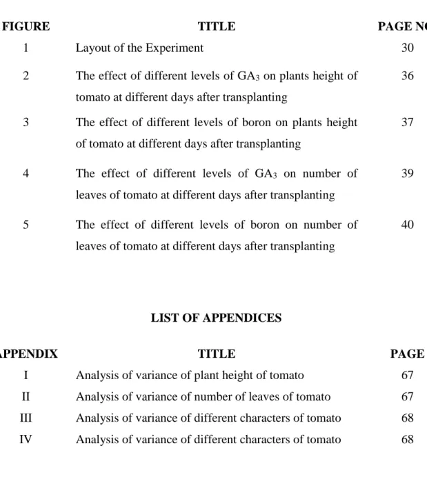 FIGURE   TITLE   PAGE NO. 