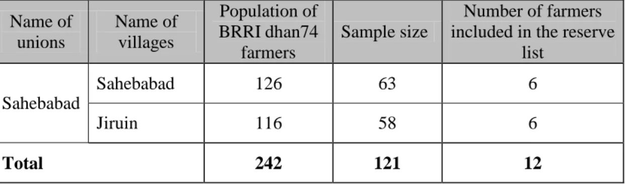Table  3.1  Distribution  of  the  farmers  according  to  population  and  sample  size  and reserve list  