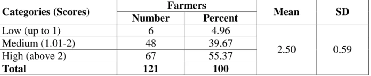 Table  4.8  Distribution  of  the  farmers  according  to  their  experience  in  BRRI  dhan74 production   