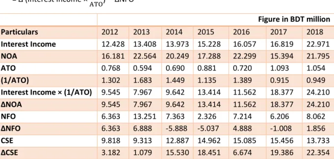 Figure in BDT million 