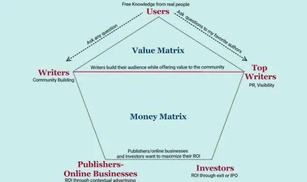 Figure 3.1: Business Processing Model 