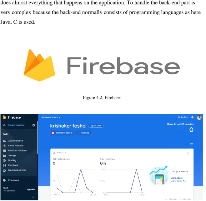 Figure 4.2: Firebase