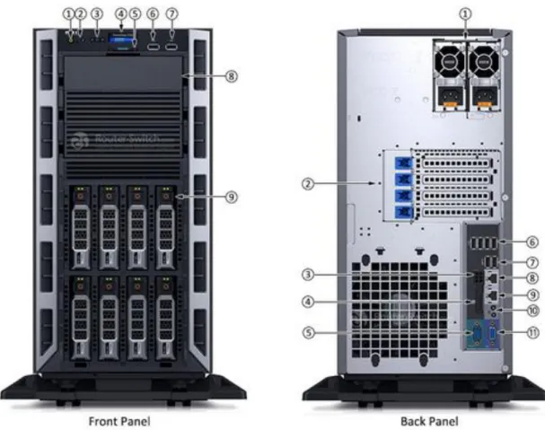 Figure 3.3: Dell PowerEdge T330 Server used by ATM Management System. 