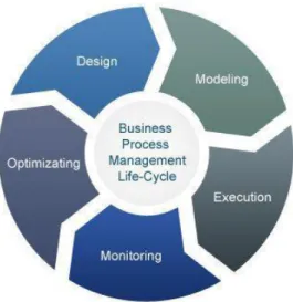 Figure 3.1.1: Business processing model  