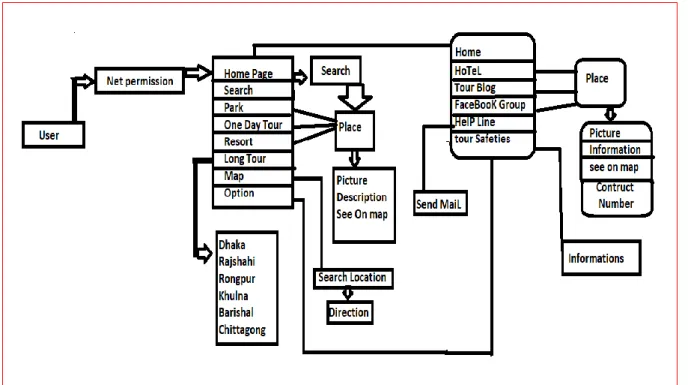 Figure 3.4: E-R Diagram of the Proposed System 
