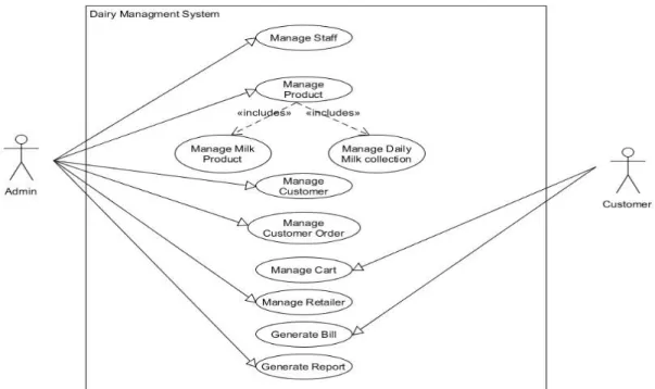 Figure 6.3.1: Use Case Diagram 