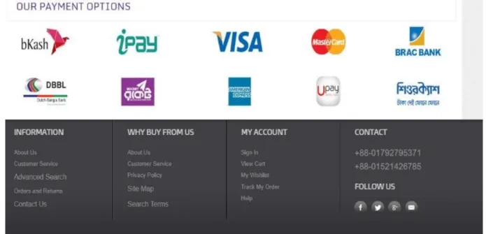 Figure 6.1.5: Top Brand