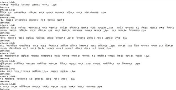 Figure 4.3.1: Sample Tagged Data  