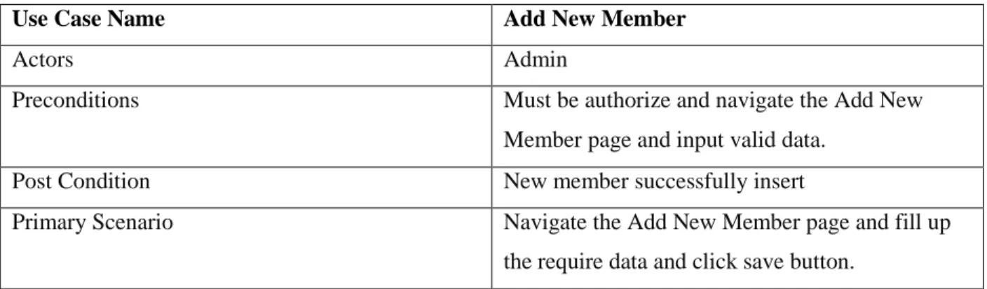 Table 3.3.3 Add Member Balance/Deposit 