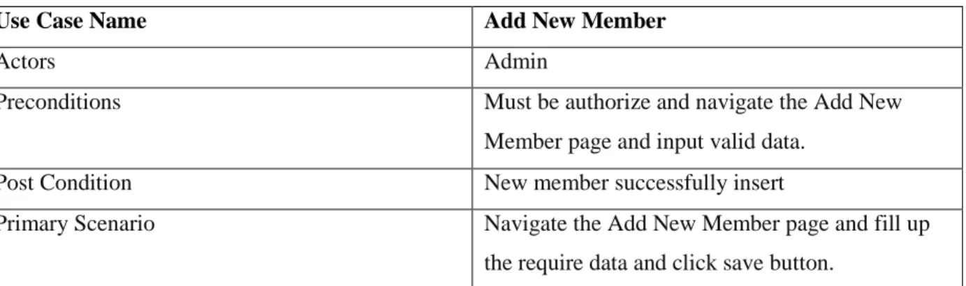 Table 3.3.2 Add new Member  3.3.3 Add Member Balance/Deposit 