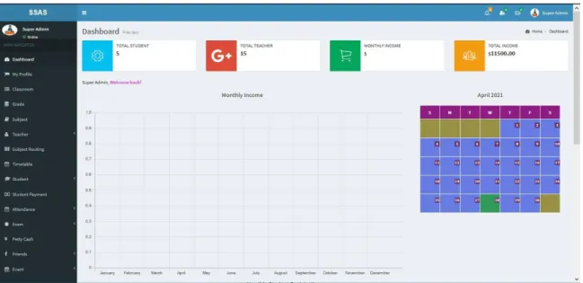 Figure 4.1.2 : Figure of the system portal Dashboard. 