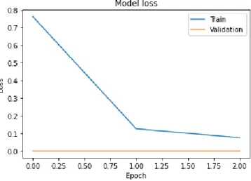 Figure 4.1.1.4.1: Accuracy of VGG16 