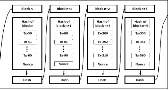 Figure 2.1.1: Proof of Work